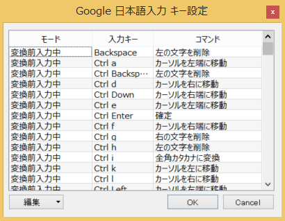 Goolge日本語入力のショートカットキーをまとめてみた いろいろメモ