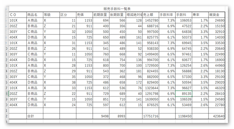 情報処理技能検定試験 表計算 １級 のコツ いろいろメモ